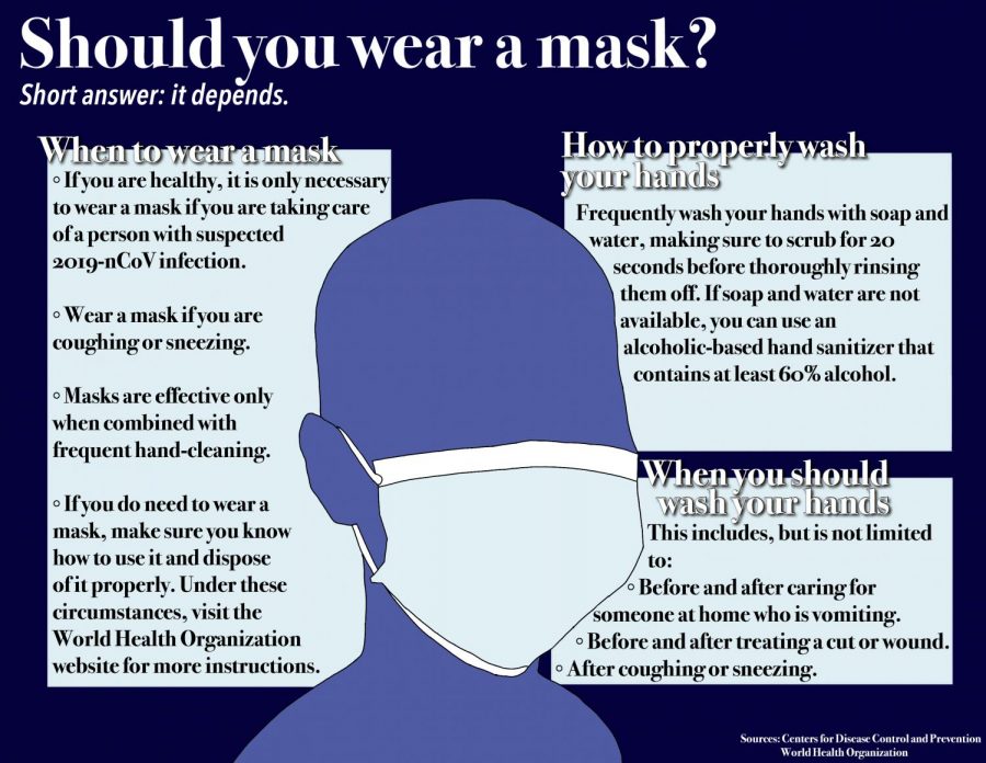 Should you wear a mask?