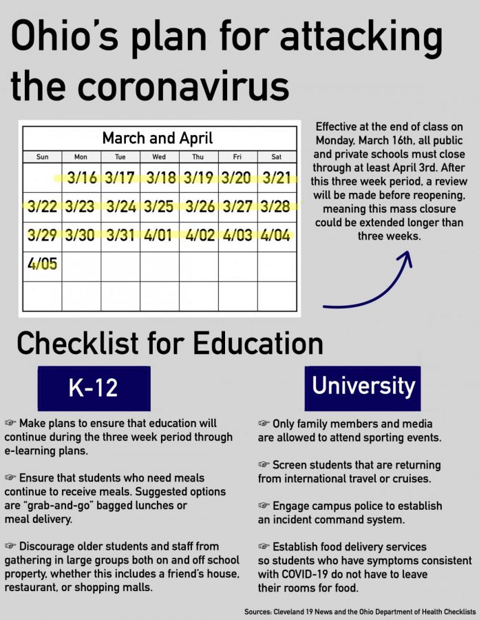 Ohio’s plan for attacking the coronavirus
